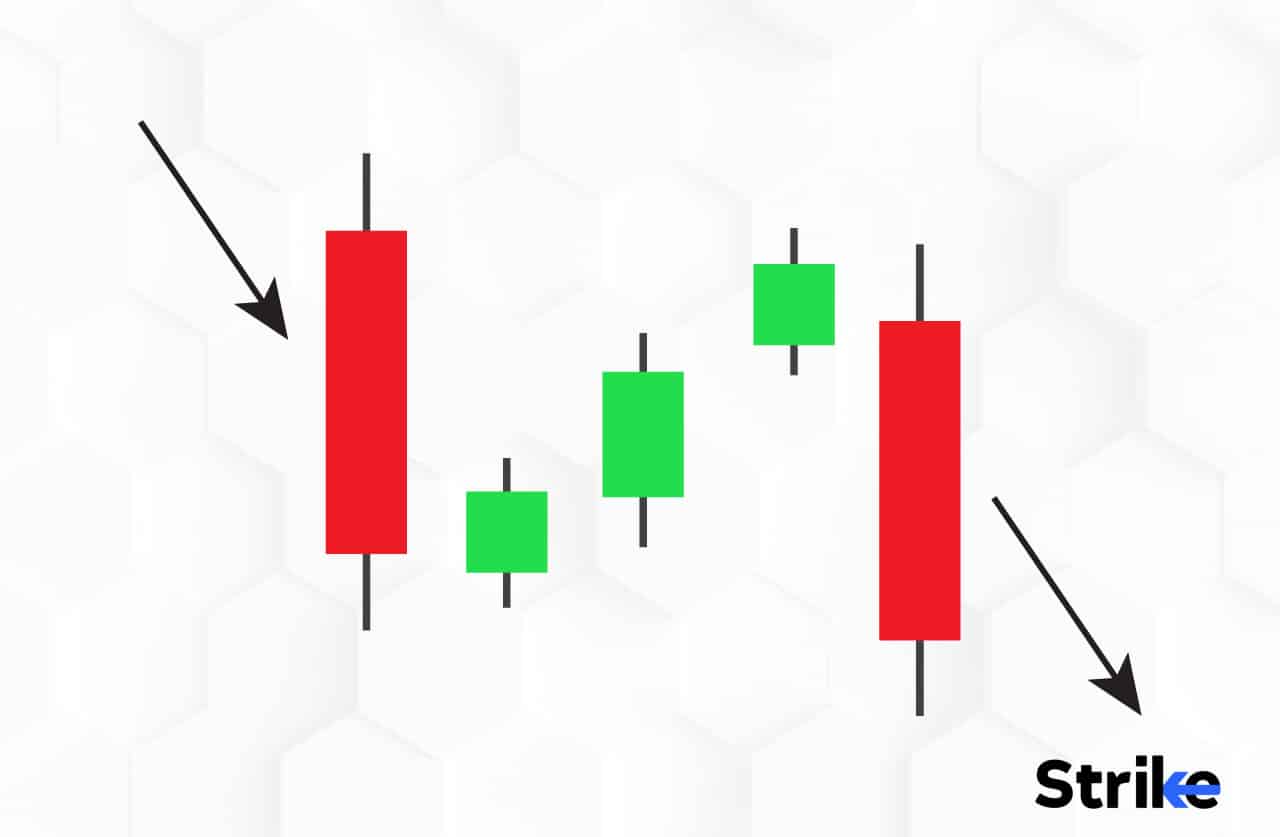 Triple Candlesticks Definition, Structure, Types, and Trading