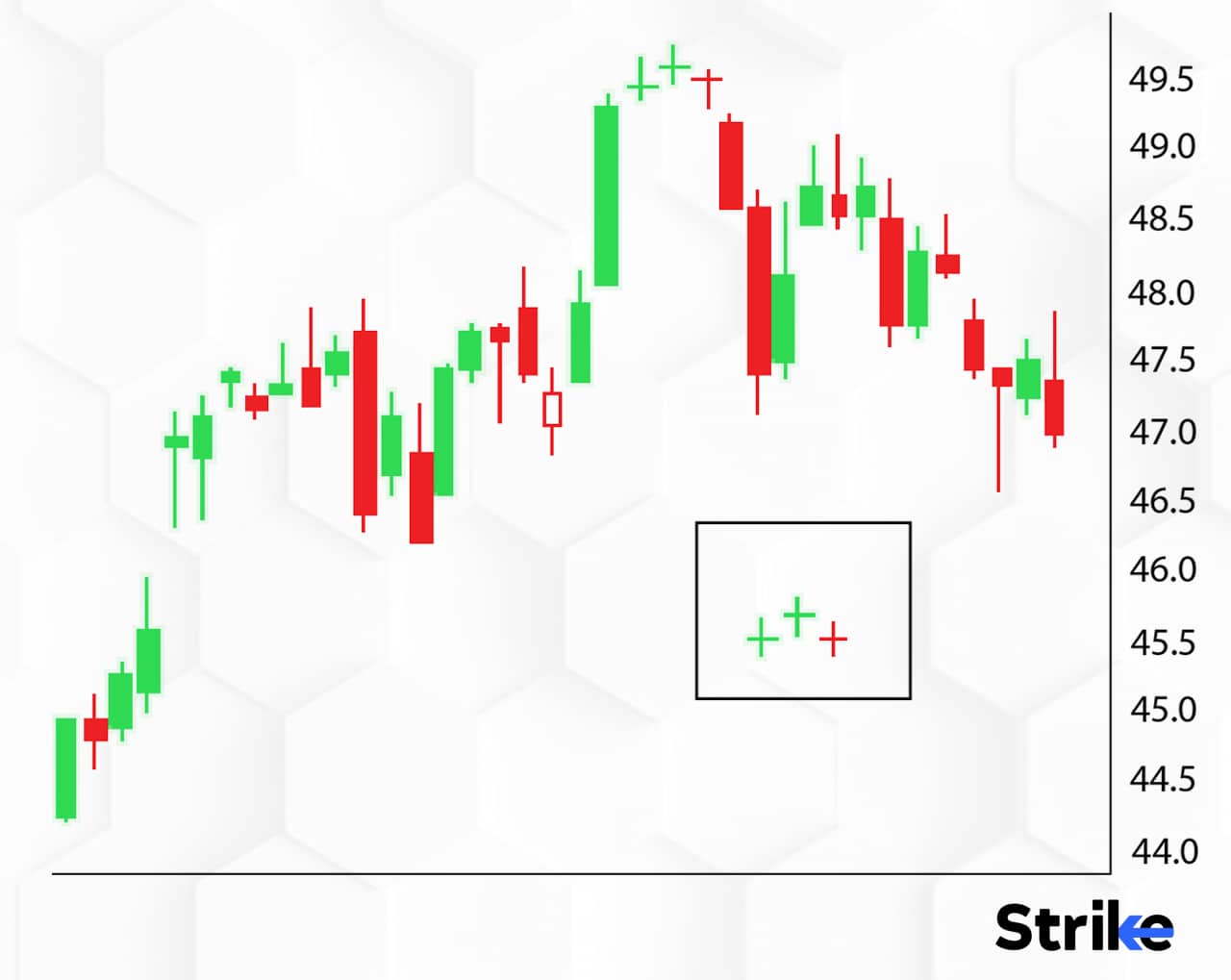 Triple Candlesticks Definition, Structure, Types, and Trading