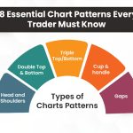 18 Essential Chart Patterns Every Trader Must Know