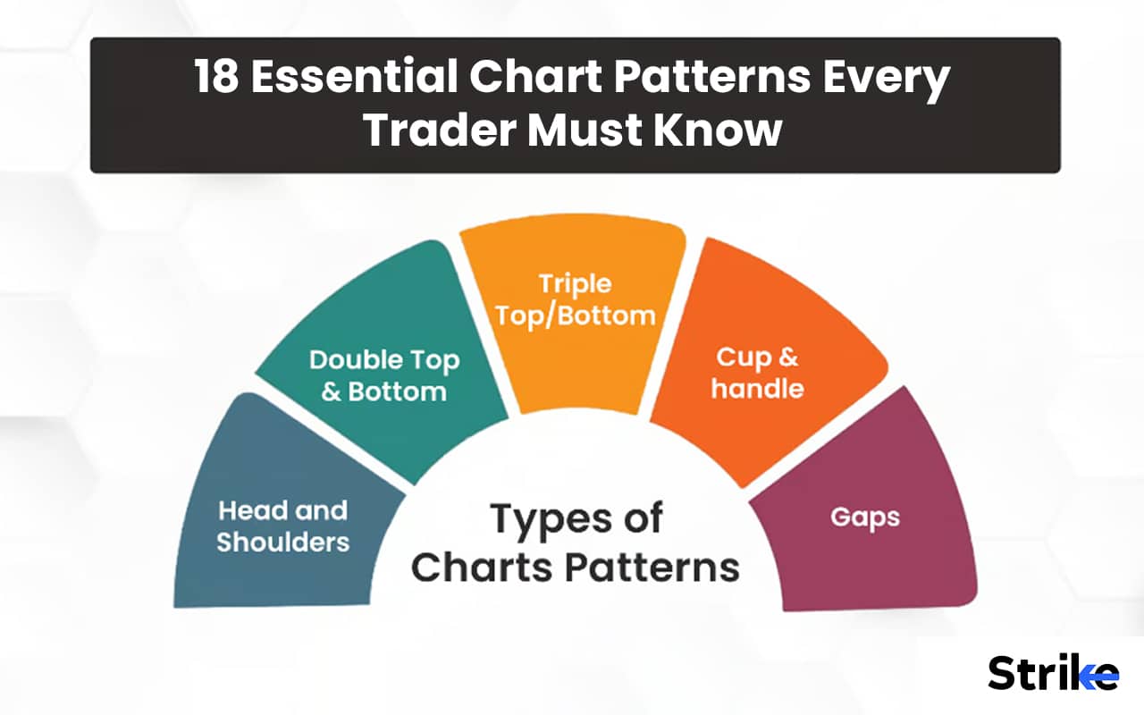 18 Essential Chart Patterns Every Trader Must Know