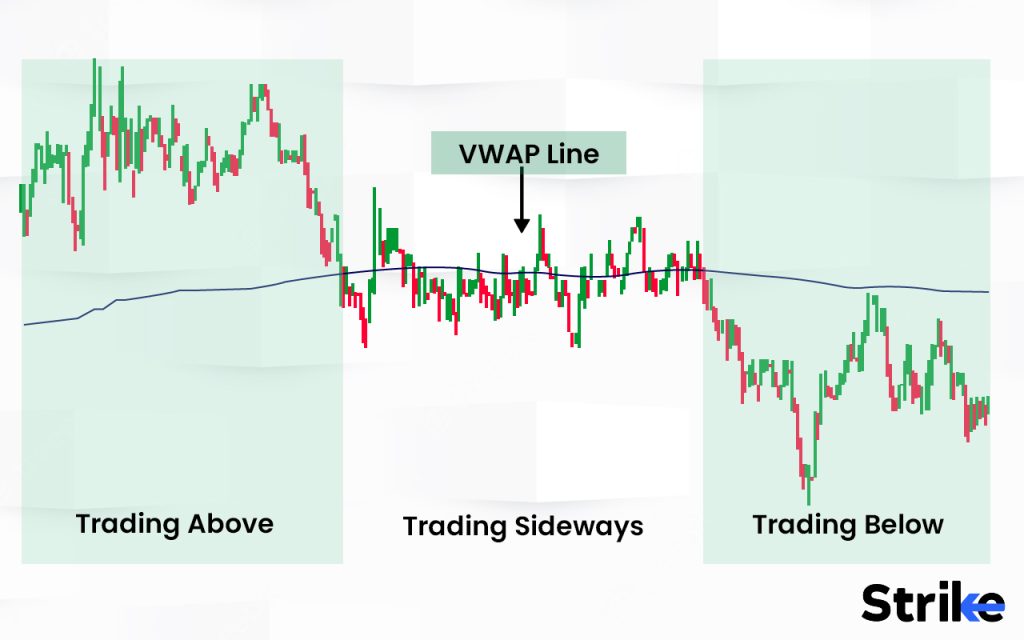How does VWAP Indicator work?