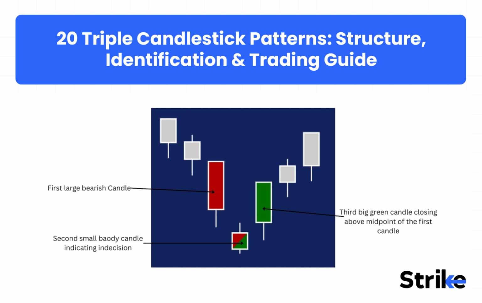 Random Walk Index: Definition, Calculation, Trading Strategy ...