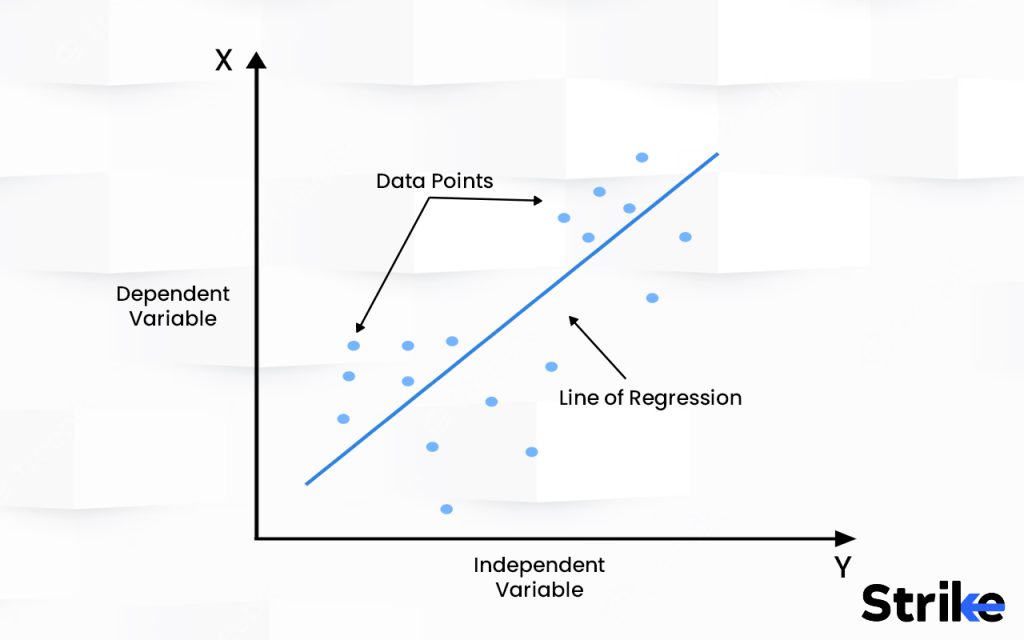 What Is Linear Regression Analysis?