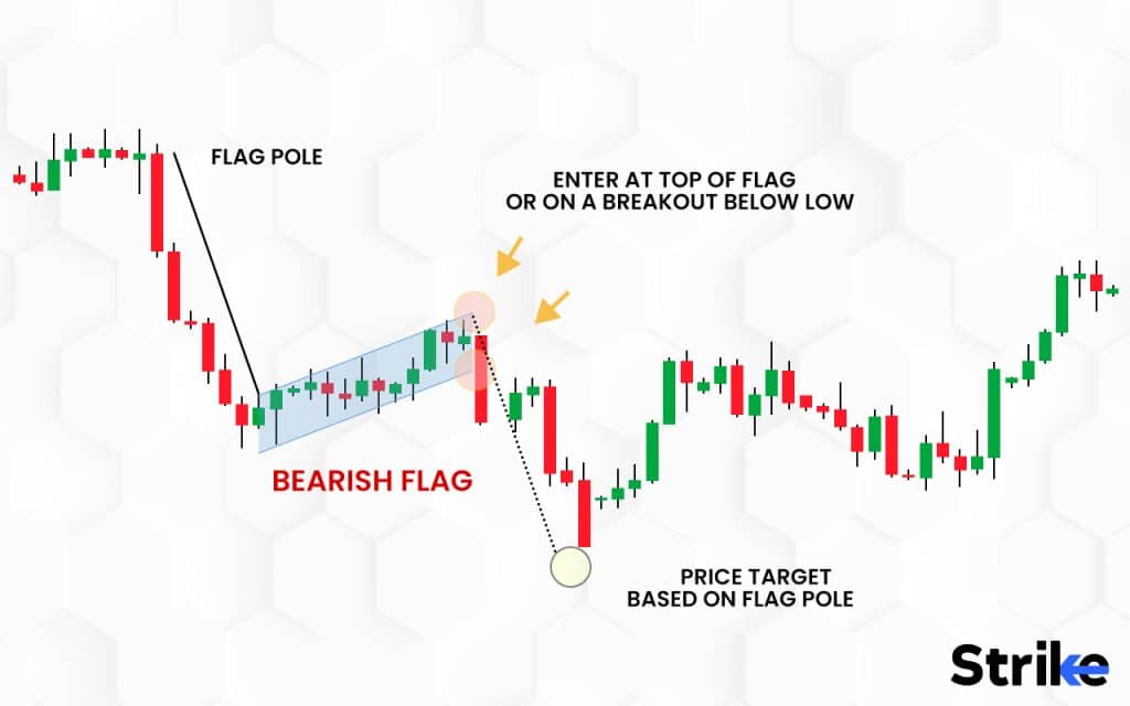 Bear Flag Pattern