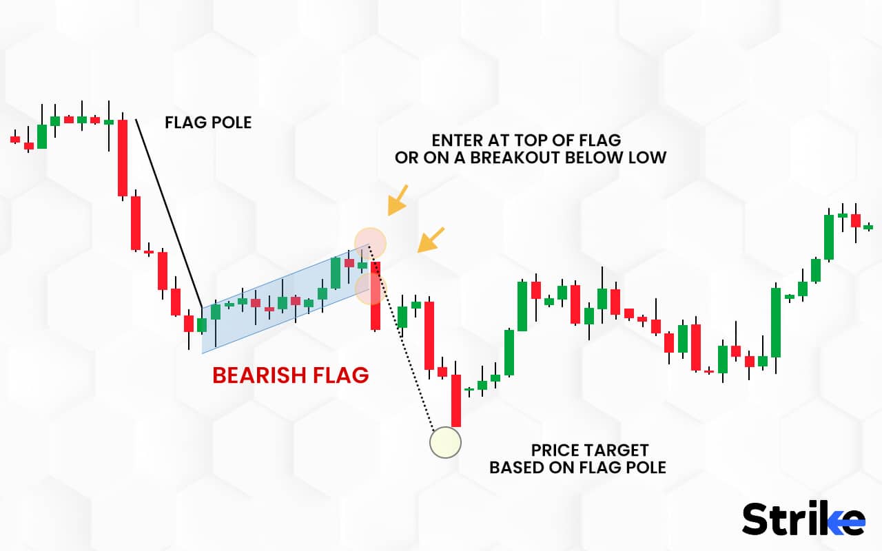 Flag Pattern Definition, Types, and How to Trade