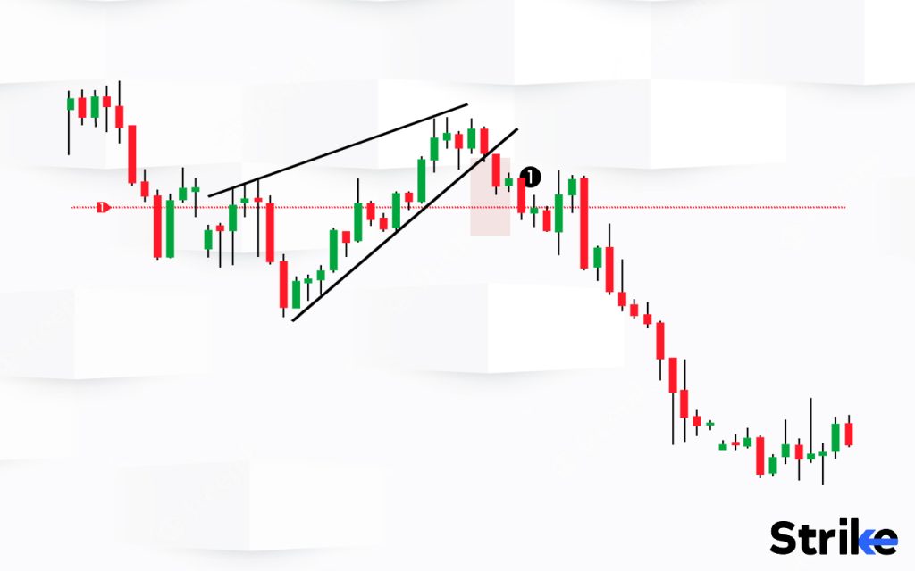 What is a Rising Wedge Pattern in Technical Analysis?