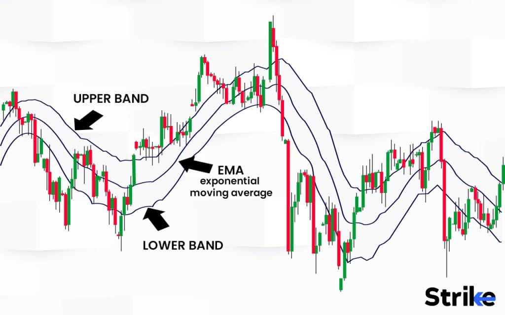 Keltner Channel Oscillator Definition, How it Works, Calculations, and Trading 10