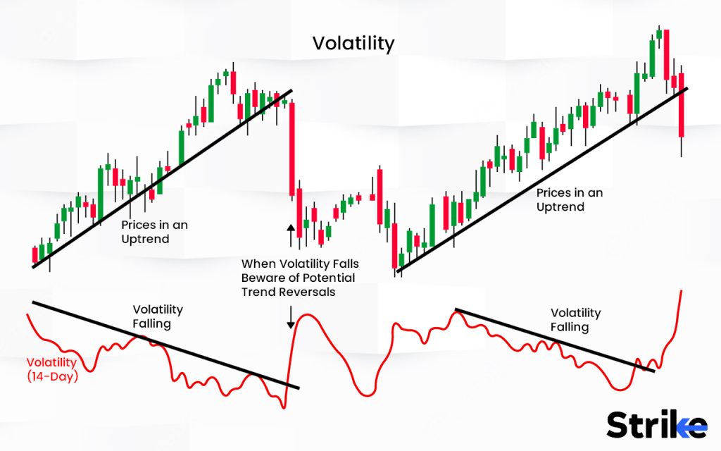 How Does Volatility Analysis Contribute to Understanding Stock Market Behaviour?
