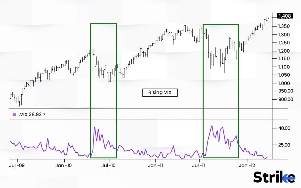 What Are the Key Indicators Used in Volatility Analysis?