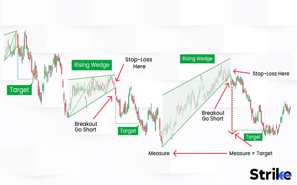 How to Trade a Rising Wedge Pattern in the Stock Market?