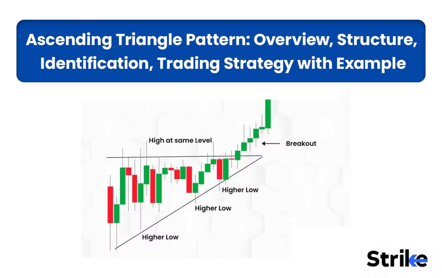 Pivot Points: Definition, Formula & Calculation, Types, Trading Guide ...