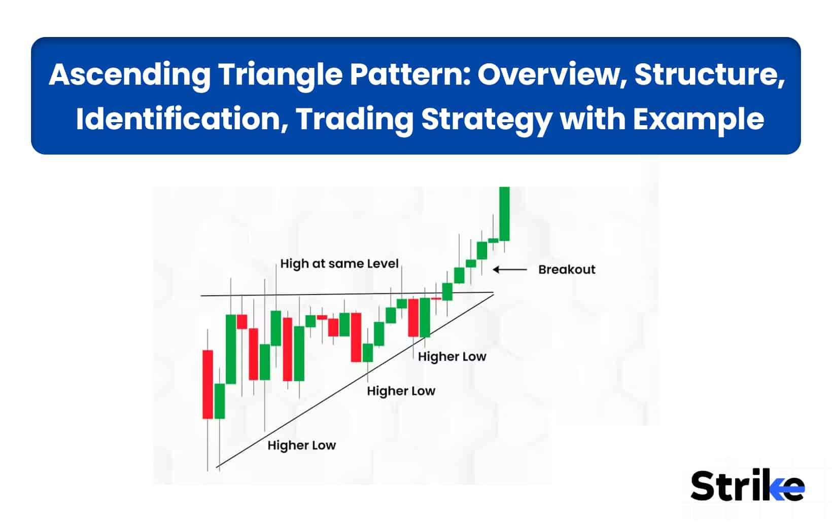 Ascending Triangle Pattern