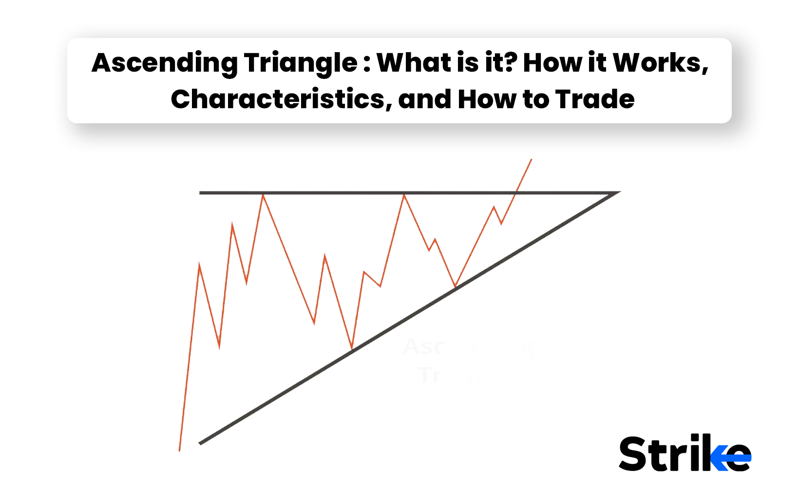 Ascending Triangle: What is it? How it Works, Characteristics, and How to Trade
