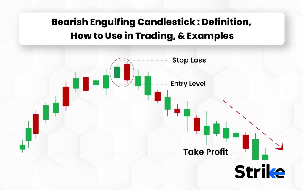 Bearish Engulfing Candlestick Definition how to use in trading examples Banner 1 1