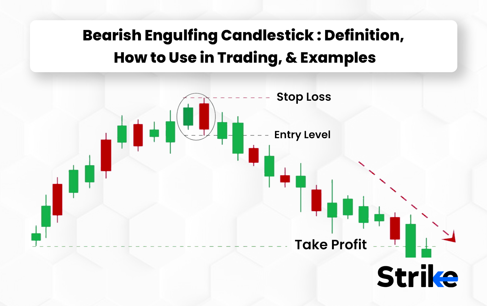 Bearish Engulfing Candlestick: Definition, How to Use in Trading, and Examples