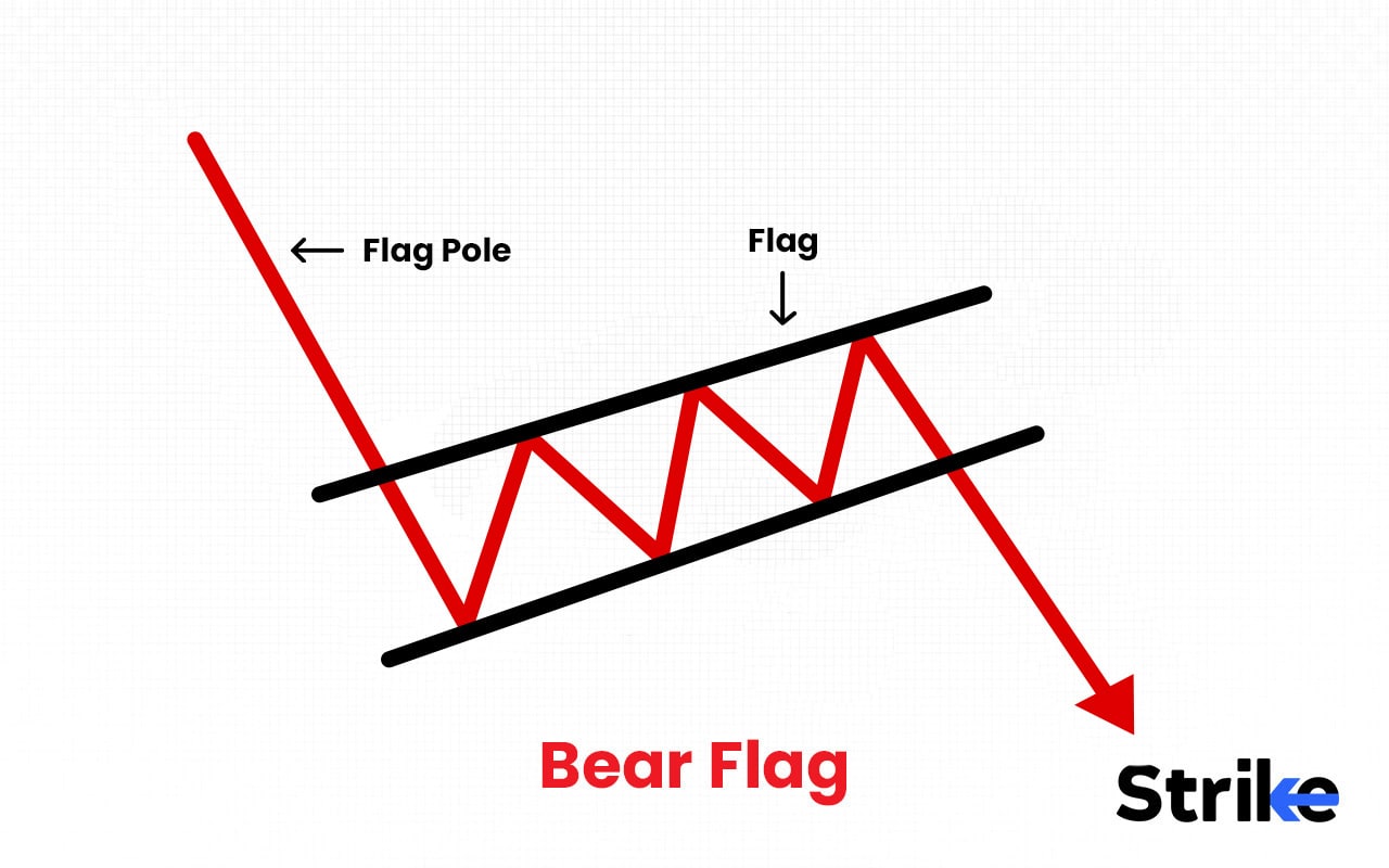 Bearish Flag Pattern