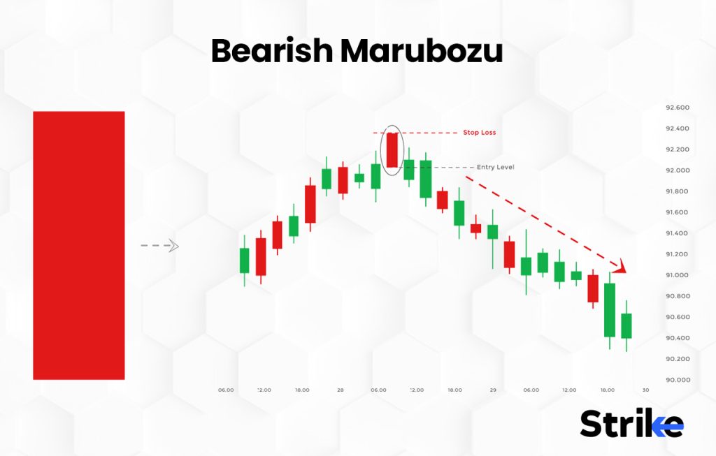 Bearish Marubozu