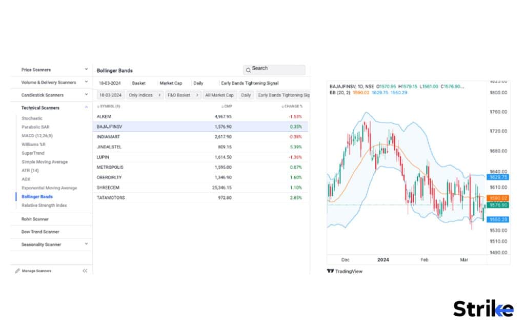 Bollinger Bands Squeeze/tightening Strategy