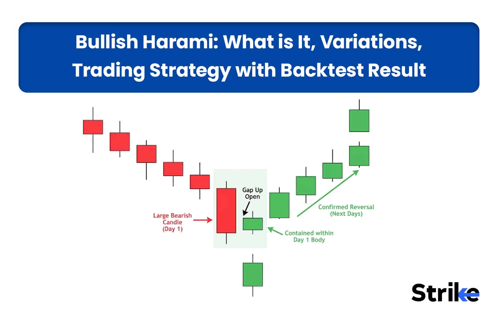 Bullish Harami