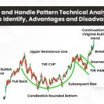 Cup and Handle Pattern Technical Analysis