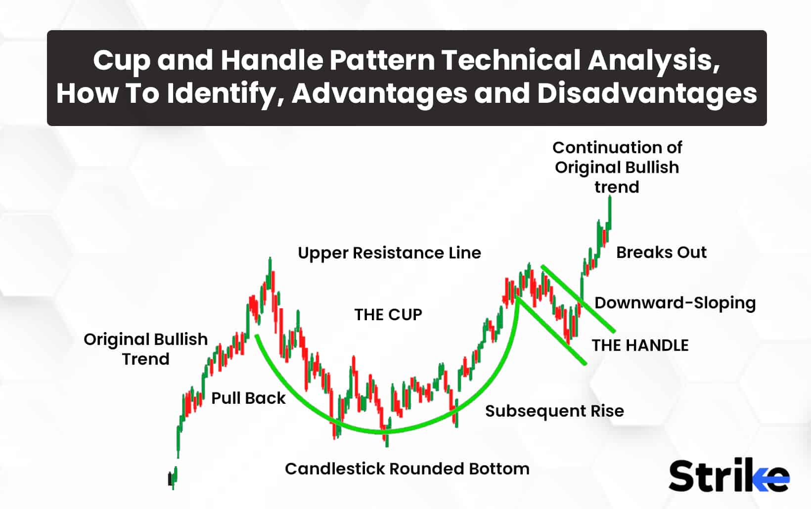 Cup and Handle Pattern: How to Trade and Target with an Example