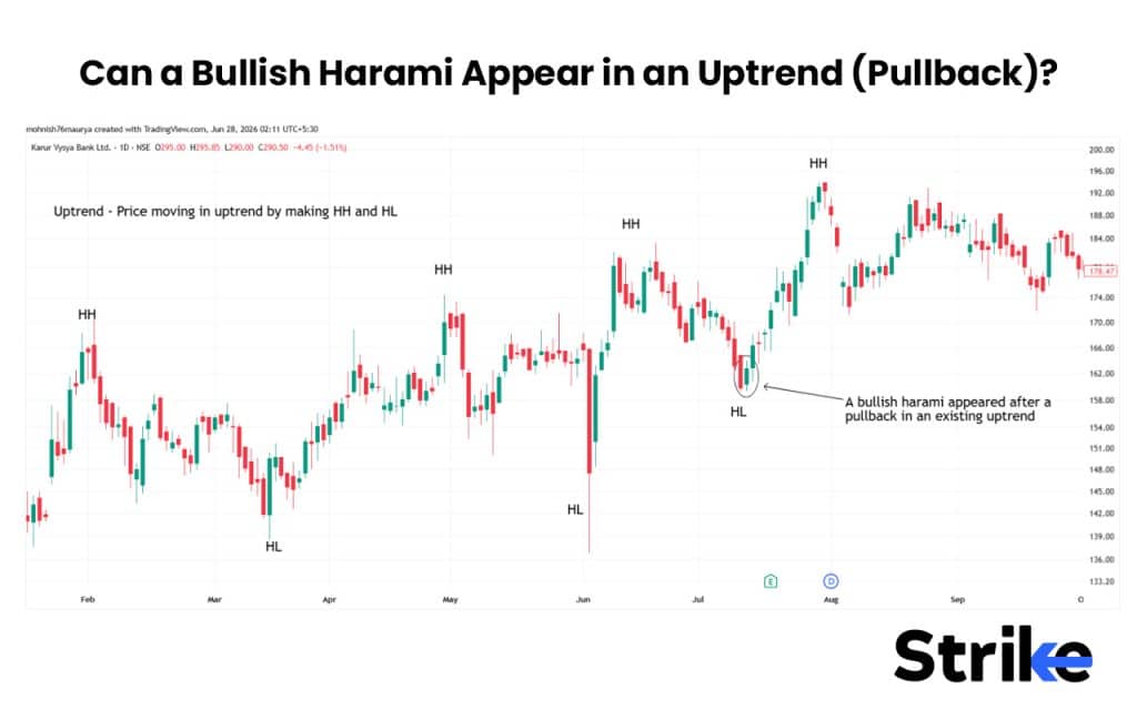 Bullish Harami: What is It, Variations, Trading Strategy with Backtest Result 30 Can a Bullish Harami Appear in an Uptrend (Pullback)?