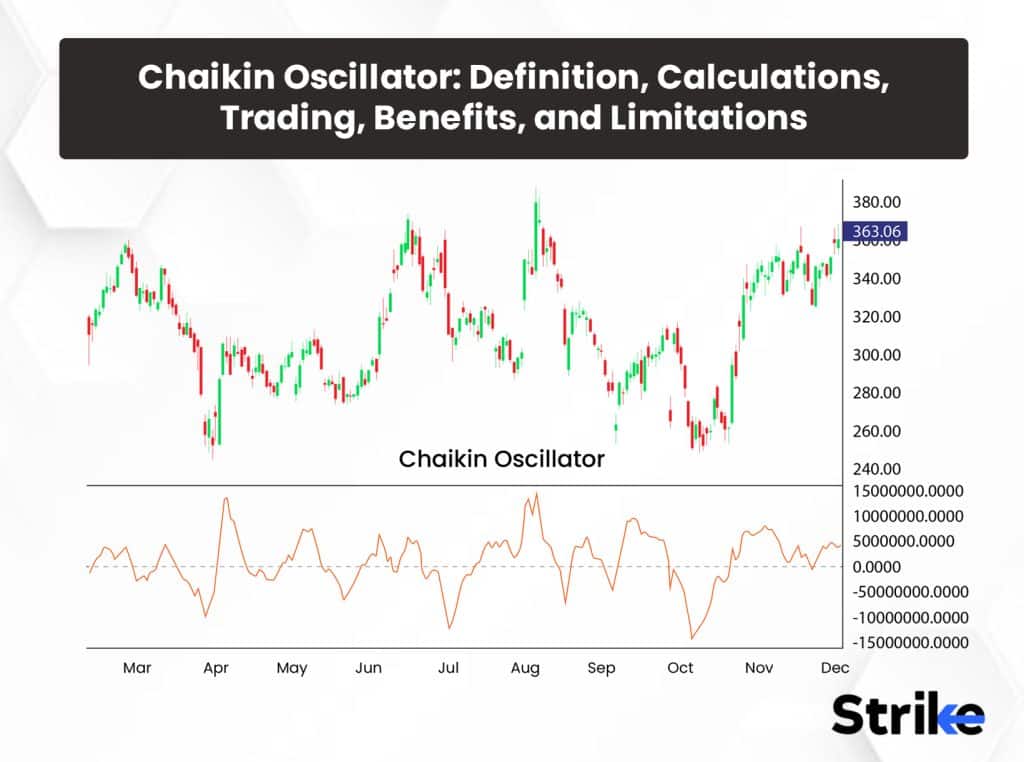 Shooting Star Candlestick Pattern Definition, Trading Guide