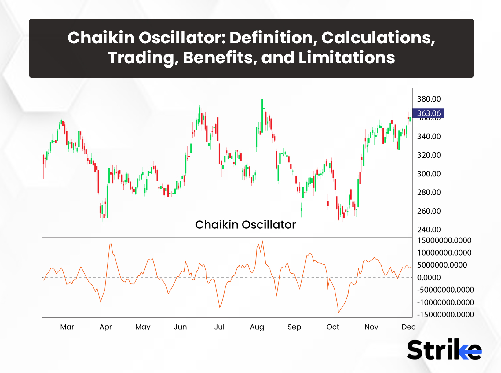 Chaikin Oscillator: Definition, Calculations, Trading, Benefits, and Limitations