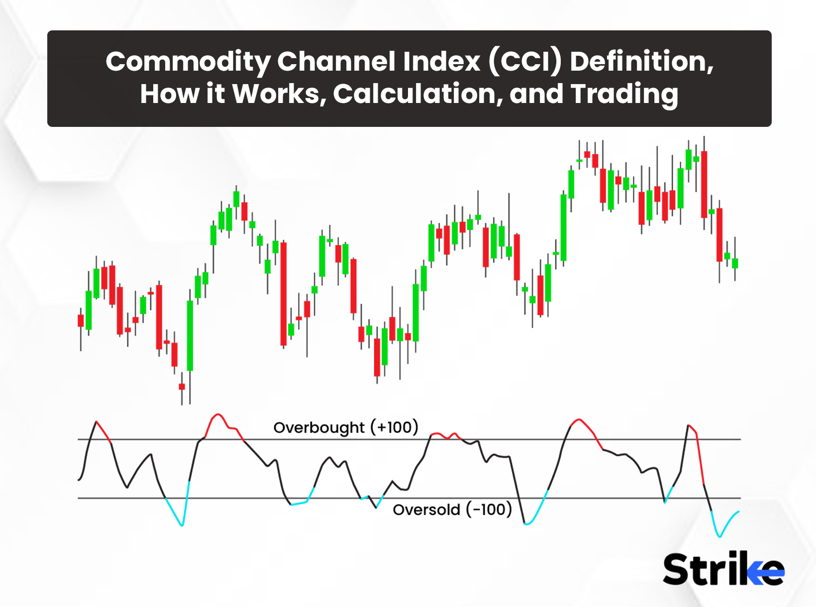 Commodity Channel Index (CCI): Definition, How it Works, Calculation, and Trading
