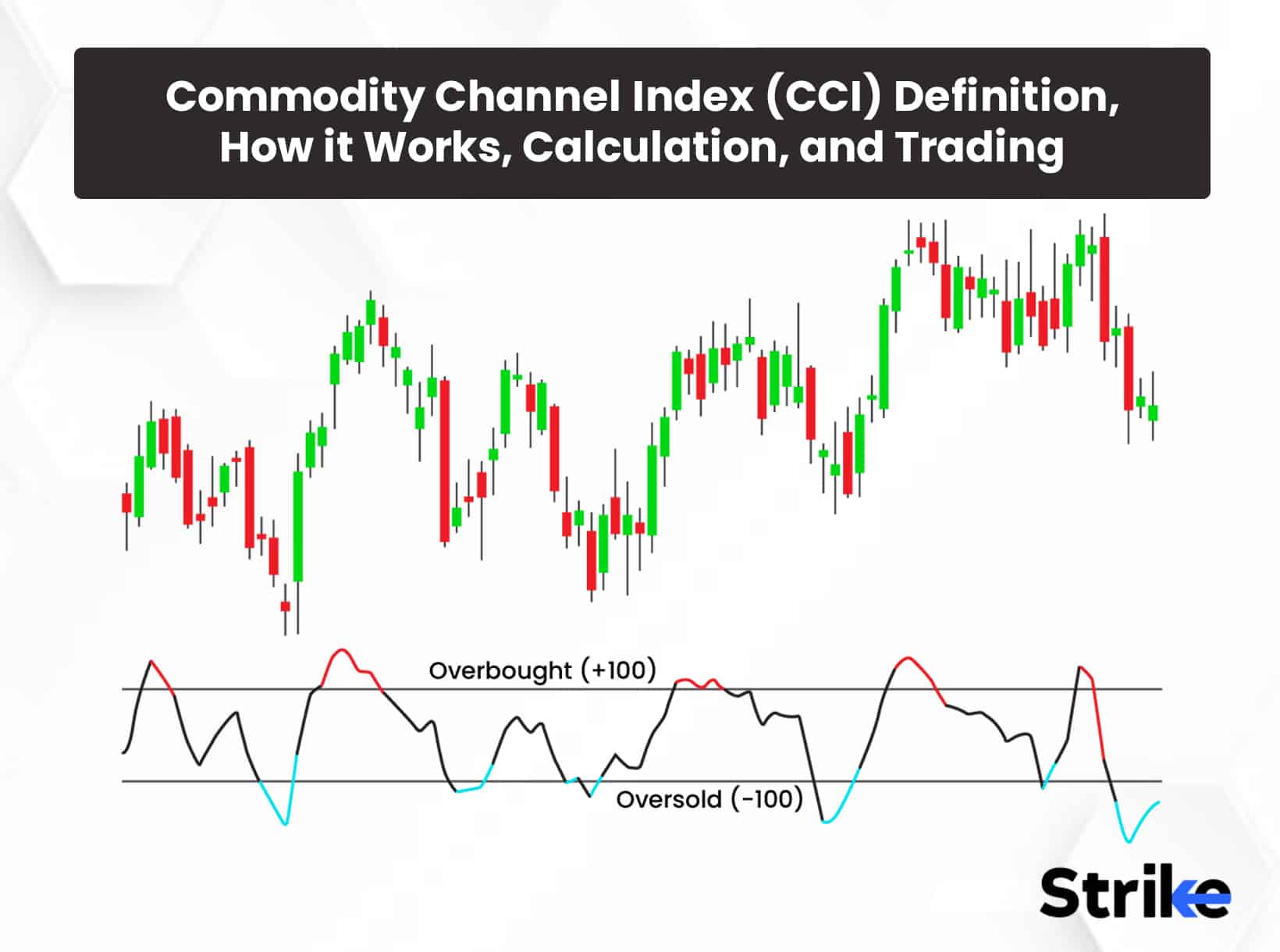 Win/Loss Ratio: Definition, Formula, and Examples in Trading