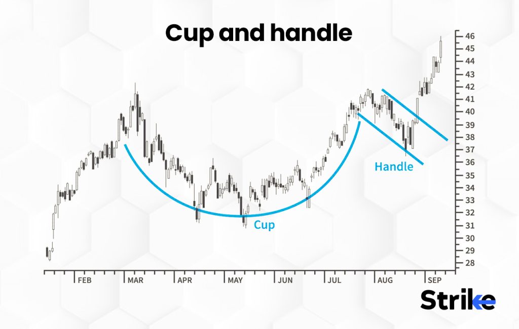 Cup and handle