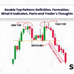 Double Top Pattern: Definition, Formation, What It Indicates, Pa