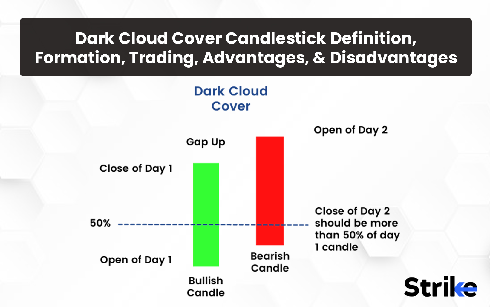 Dark Cloud Cover Candlestick: Definition, Formation, Trading, Advantages, and Disadvantages