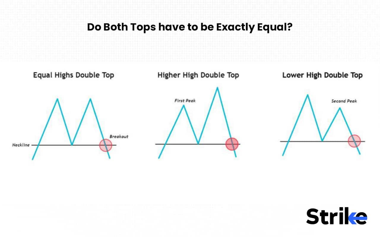 Do Both Tops have to be Exactly Equal