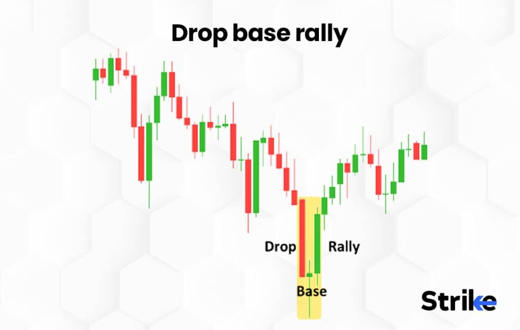 Drop Base Rally