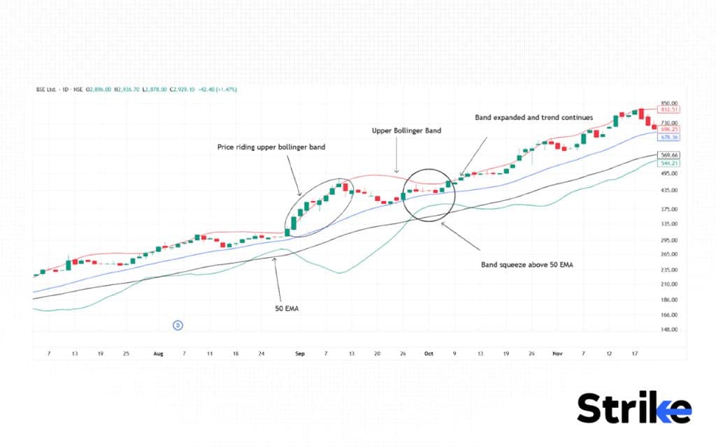 What is Exponential Moving Average (EMA)? Definition, Formula, Calculation, and Trading, 196 EMA + Bollinger Bands