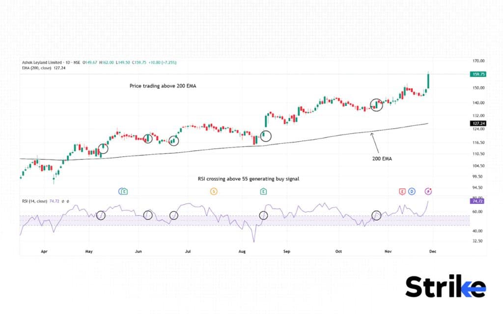What is Exponential Moving Average (EMA)? Definition, Formula, Calculation, and Trading, 192 EMA + RSI