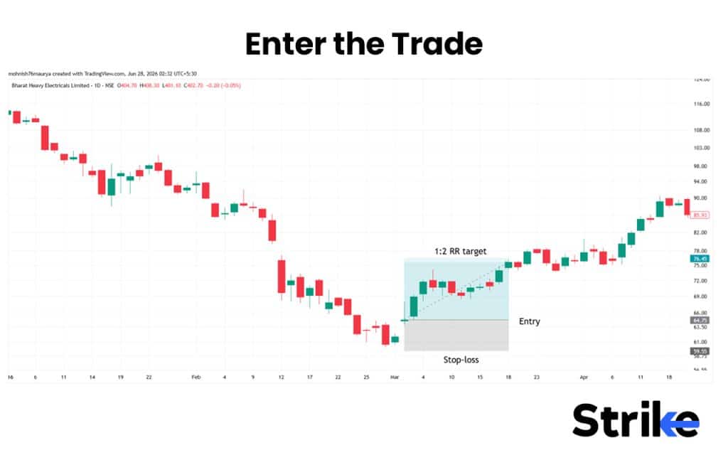 Bullish Harami: What is It, Variations, Trading Strategy with Backtest Result 29 Enter the Trade