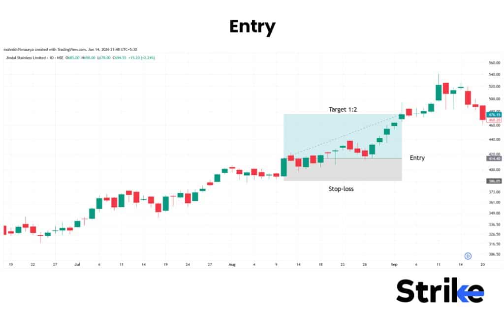 What is a Marubozu Candle? The 7 Structural Types, Real Strategies, and Our Backtest Results 59 Entry