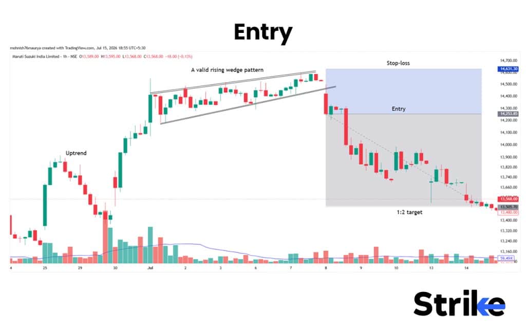 Entry