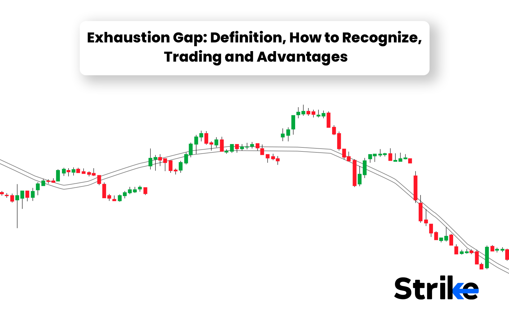 Exhaustion Gap: Definition, How to Recognize, Trading and Advantages