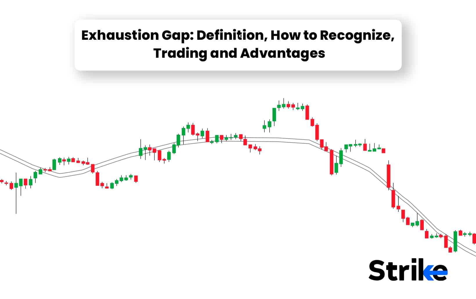 Exhaustion Gap: Definition, How to Recognize, Trading and Advantages