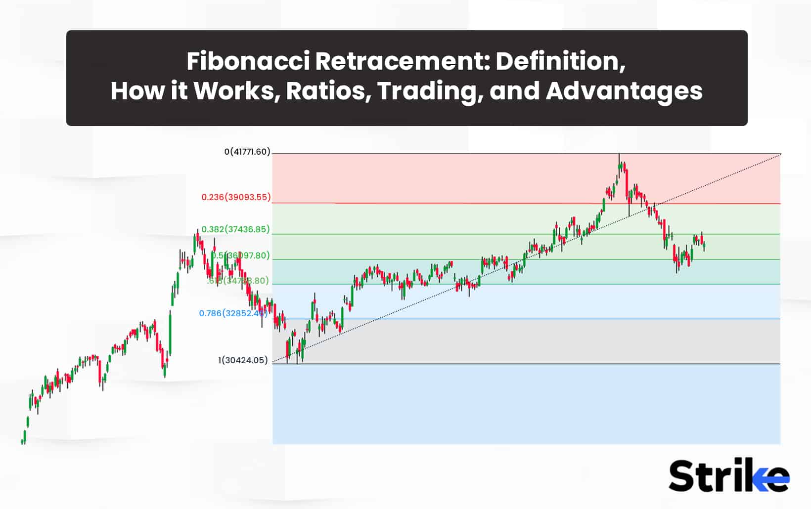 Fibonacci Sequence: Definition, How it Works, and How to Use It