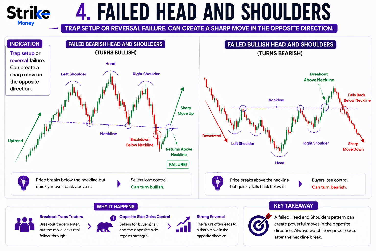 Head and Shoulders Pattern: Identification, 4 Types, Easy Trading Guide ...