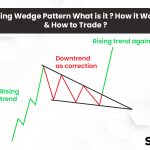 Falling Wedge Pattern What is it ? How it Works& How to Trade ?