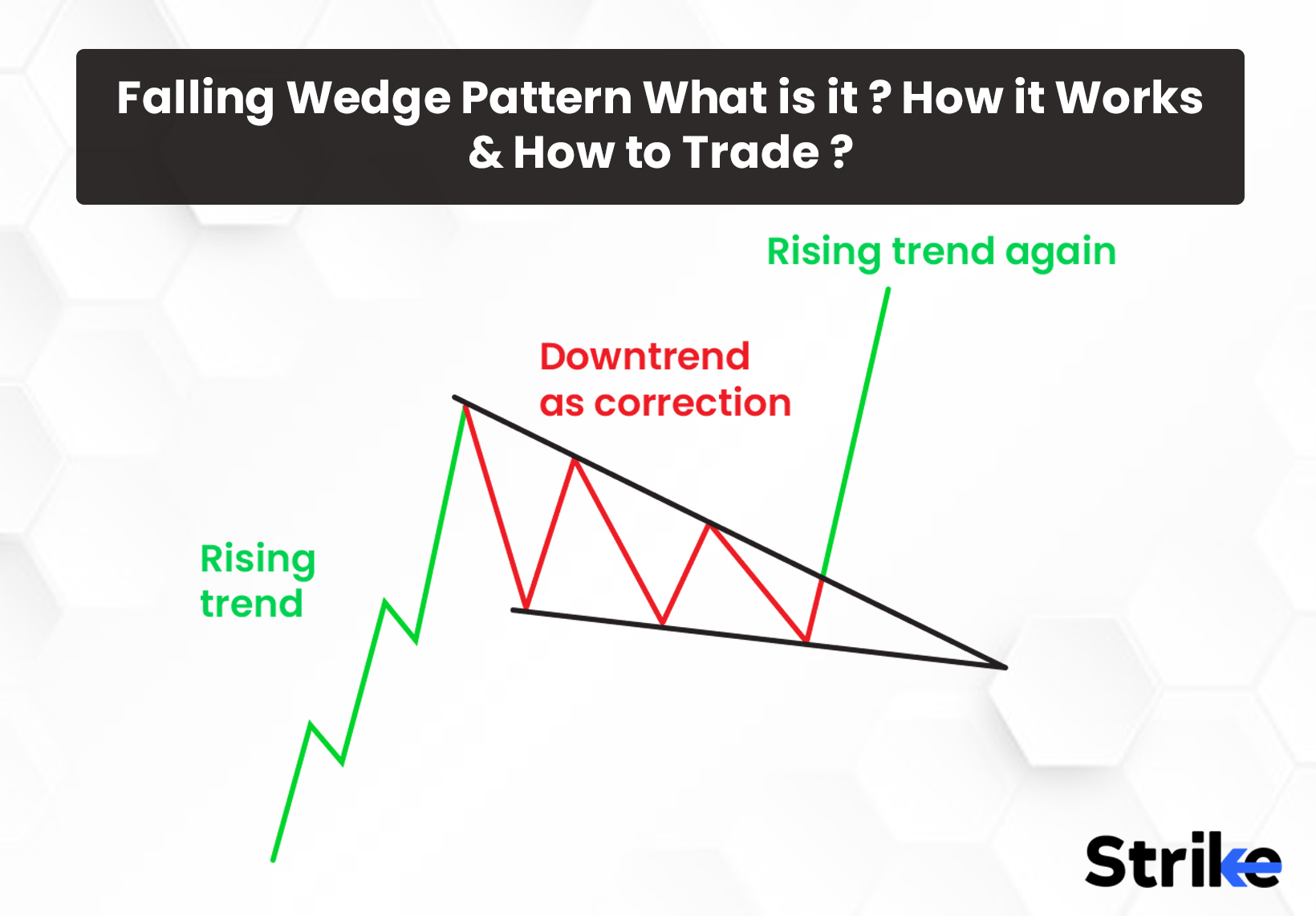 Falling Wedge Pattern: What is it? How it Works? and How to Trade?