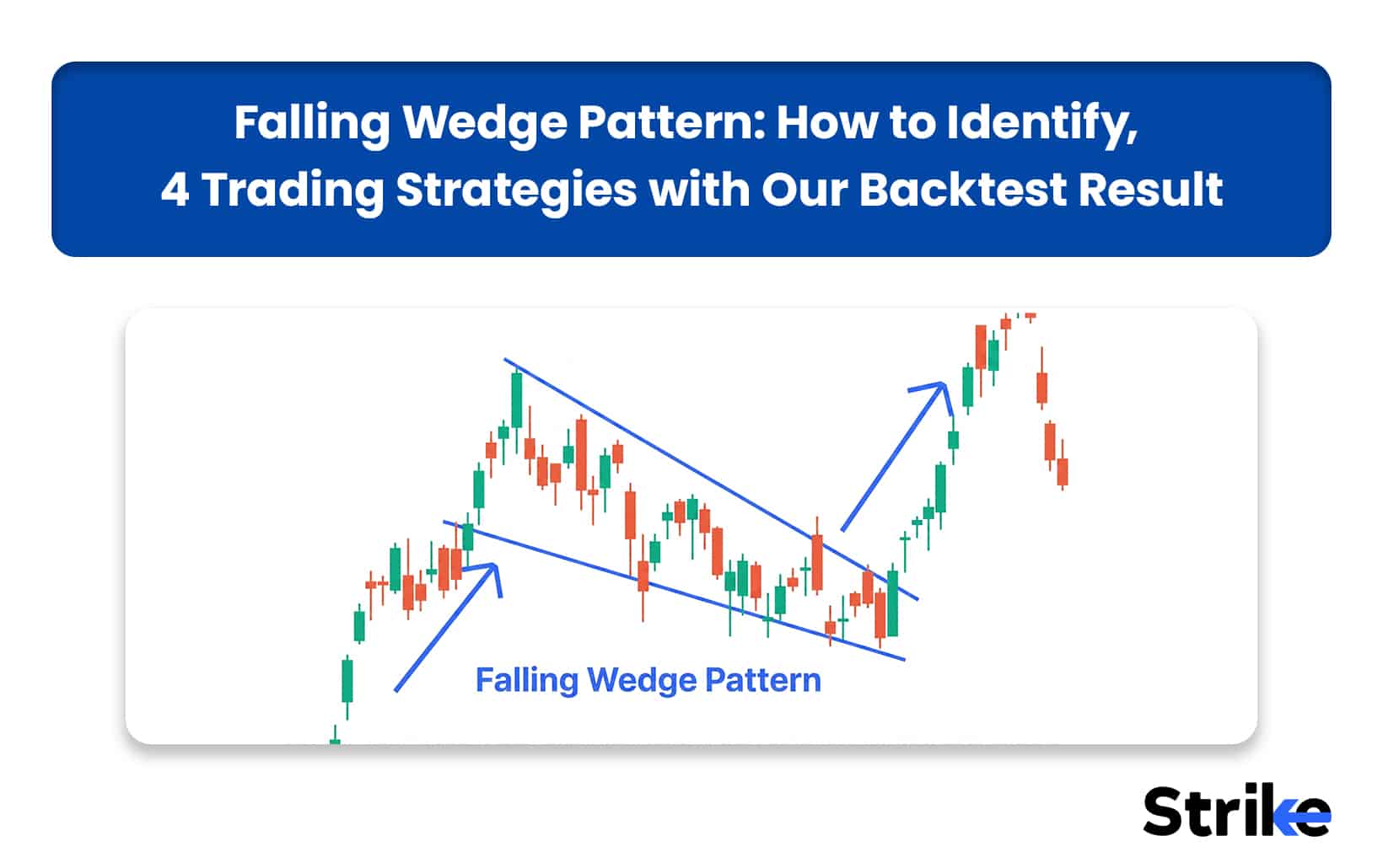 Falling Wedge Pattern