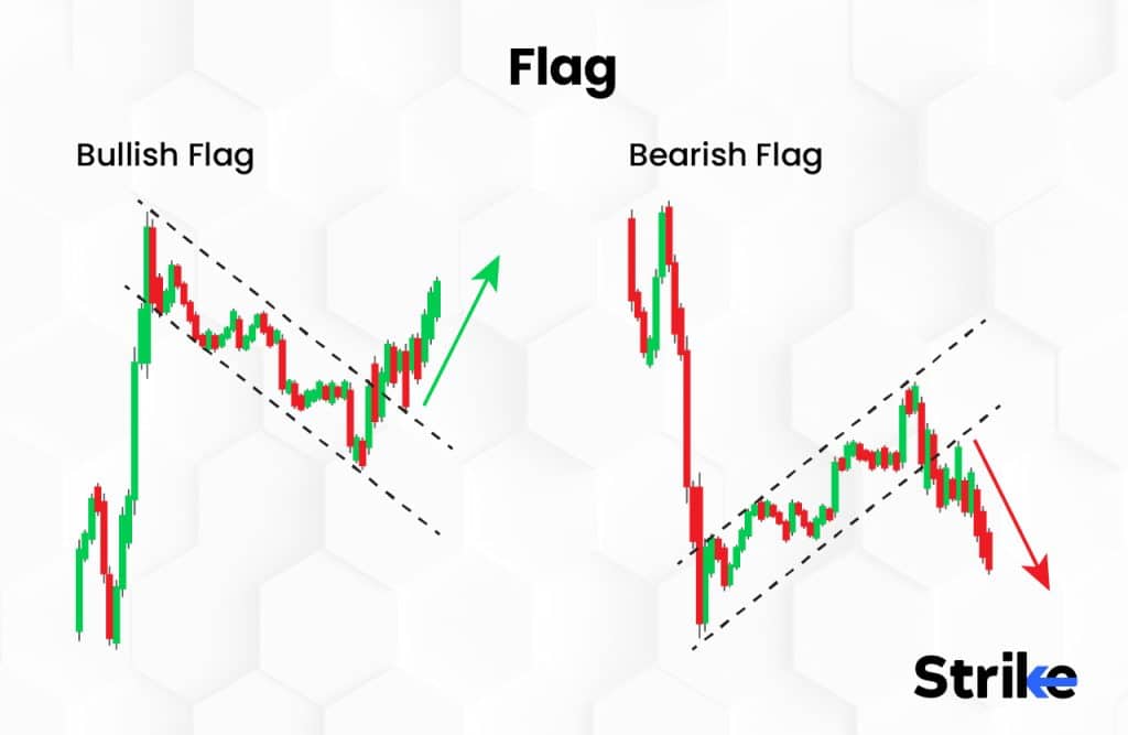 Bullish chart pattern deals