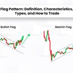 Flag Pattern: Definition, Characteristics, Types, and How to Tra