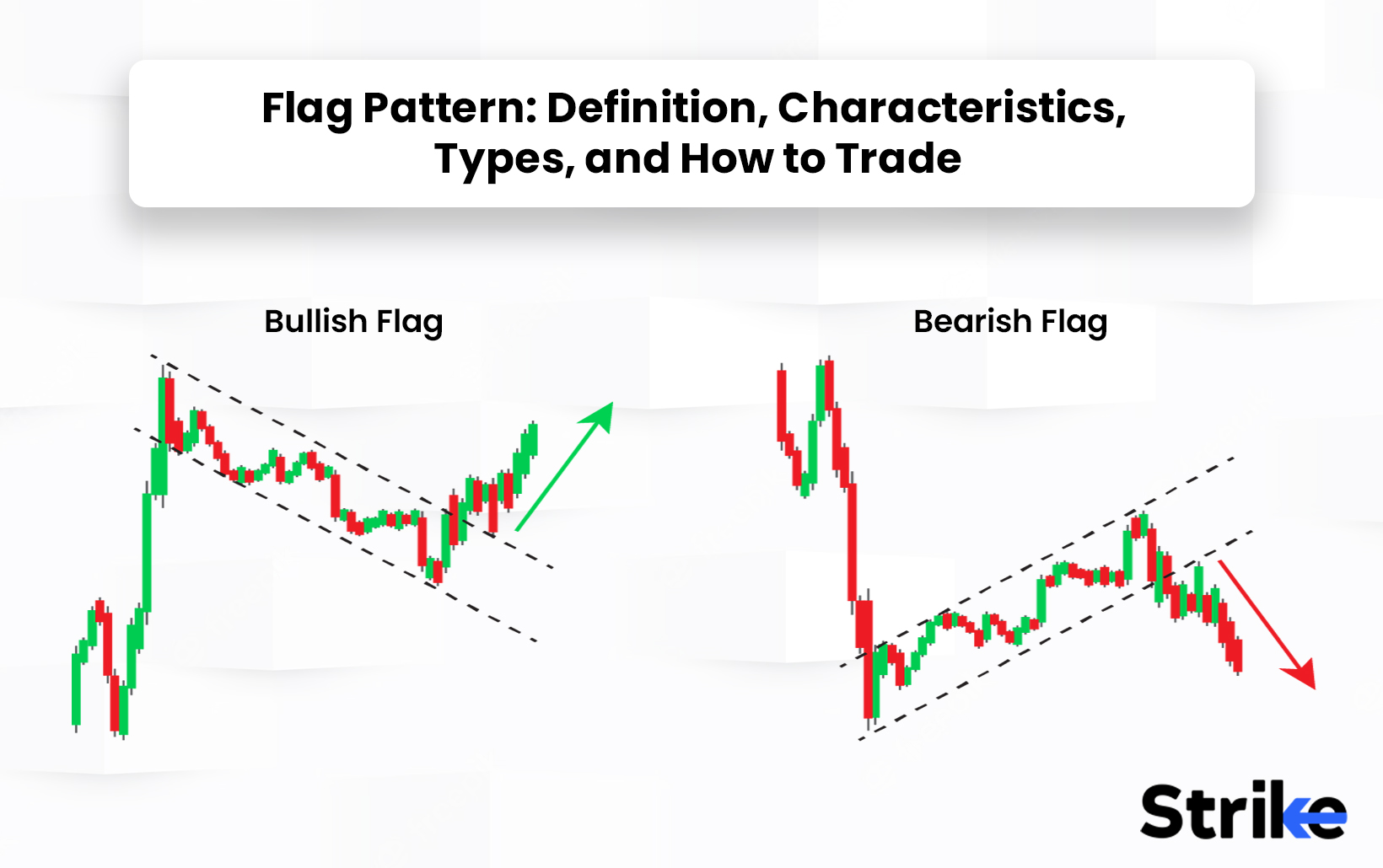 Flag Pattern: Definition, Characteristics, Types, and How to Trade